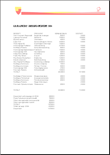 Årsrapport 2004 Næringsfondet
